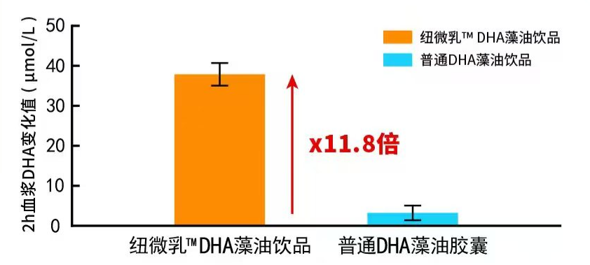 DHA數(shù)據(jù)圖2