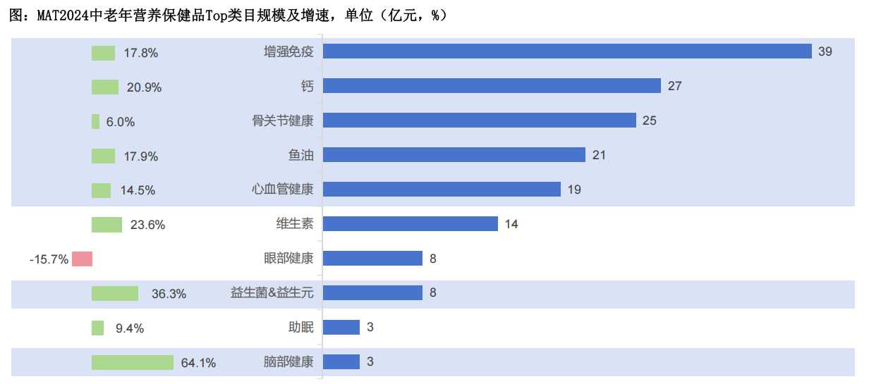 骨關(guān)節(jié)健康數(shù)據(jù)2